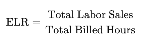 Improve Your Dealership's Effective Labor Rate (ELR) with BizzyCar!