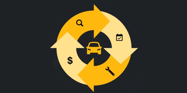 How to Win Back Lost Service Customers with Automated Recall Outreach