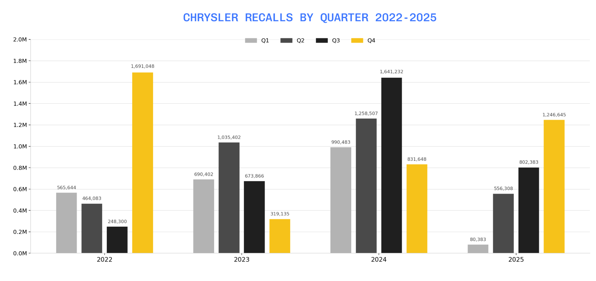 chrysler recalls 2022-2025