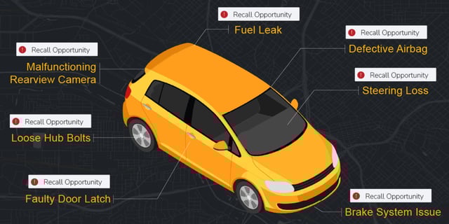 The Benefits Of Using BizzyCar To Help The Recall Process.