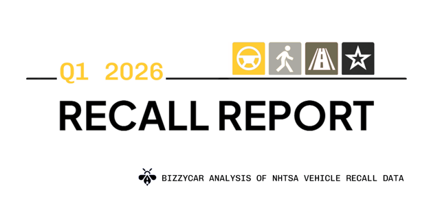 Quarterly Automotive Recall Report: 11.6 Million Vehicles Recalled in Q1 2026