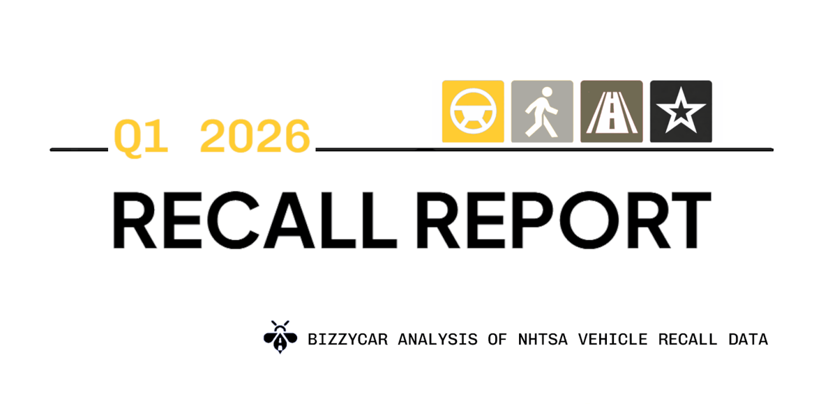 Quarterly Automotive Recall Report: Over 12 Million Vehicles Recalled in Q1 2026