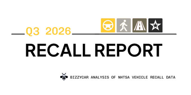 Quarterly Recall Report: Q3 2026 Sees More than 8.5 Million Vehicle Recalls