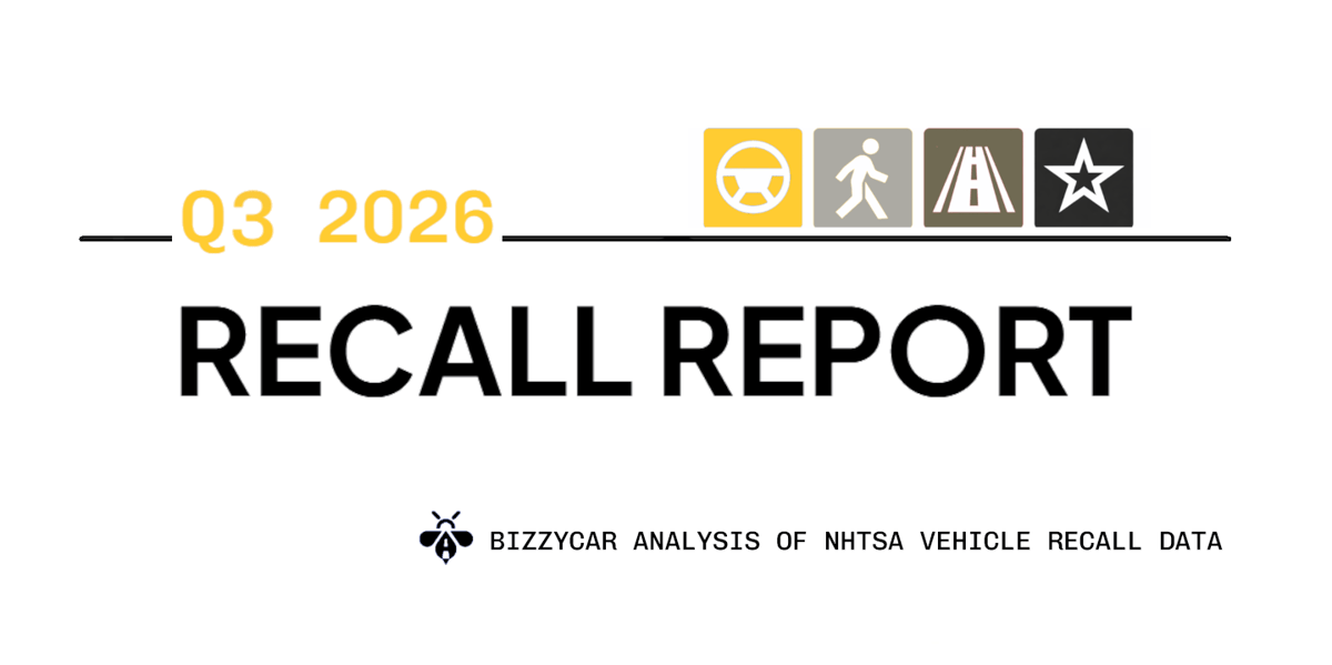 Quarterly Recall Report: Q3 2026 Sees More than 8.5 Million Vehicle Recalls