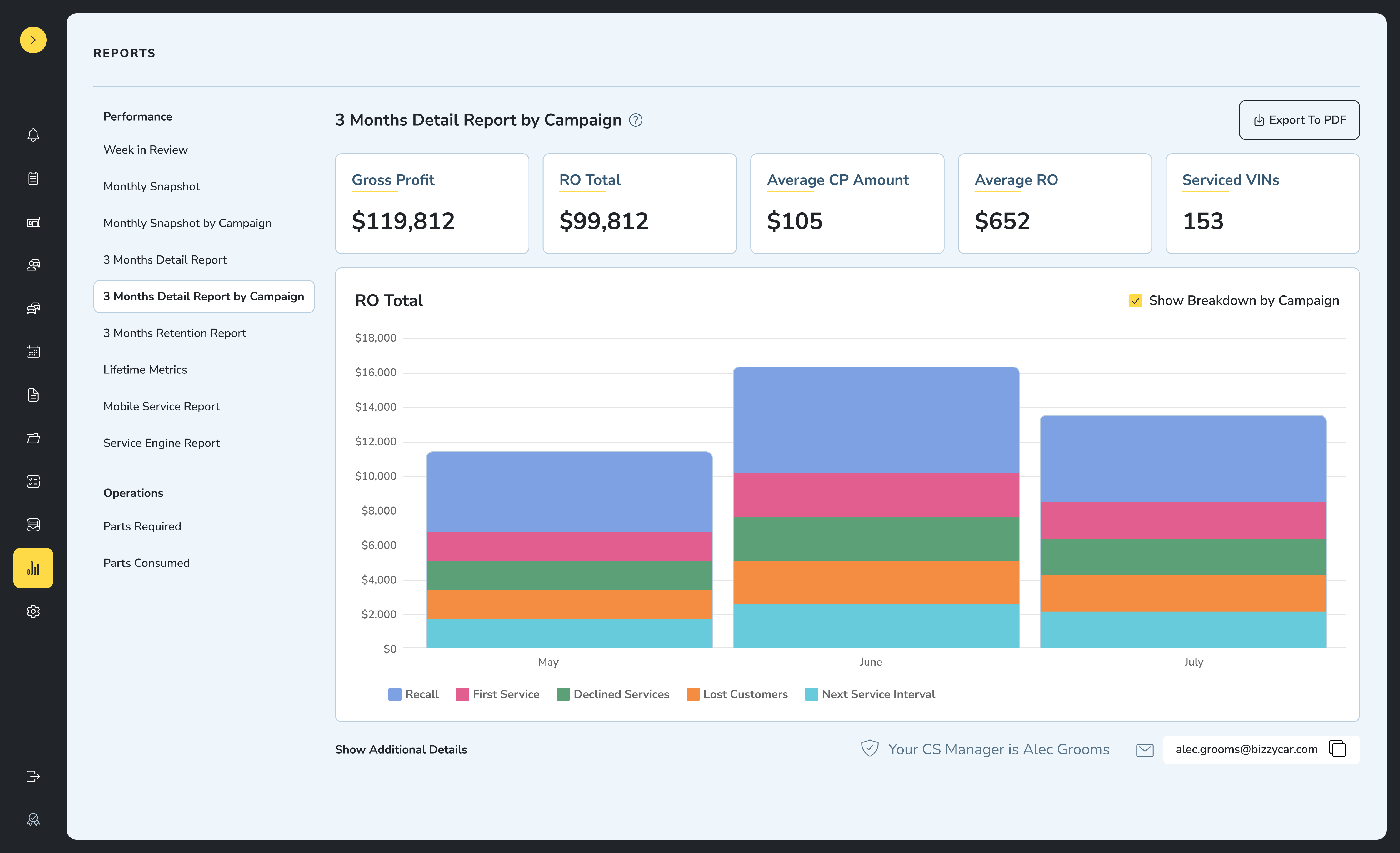 Reports-3 Months Detail Report by Campaign