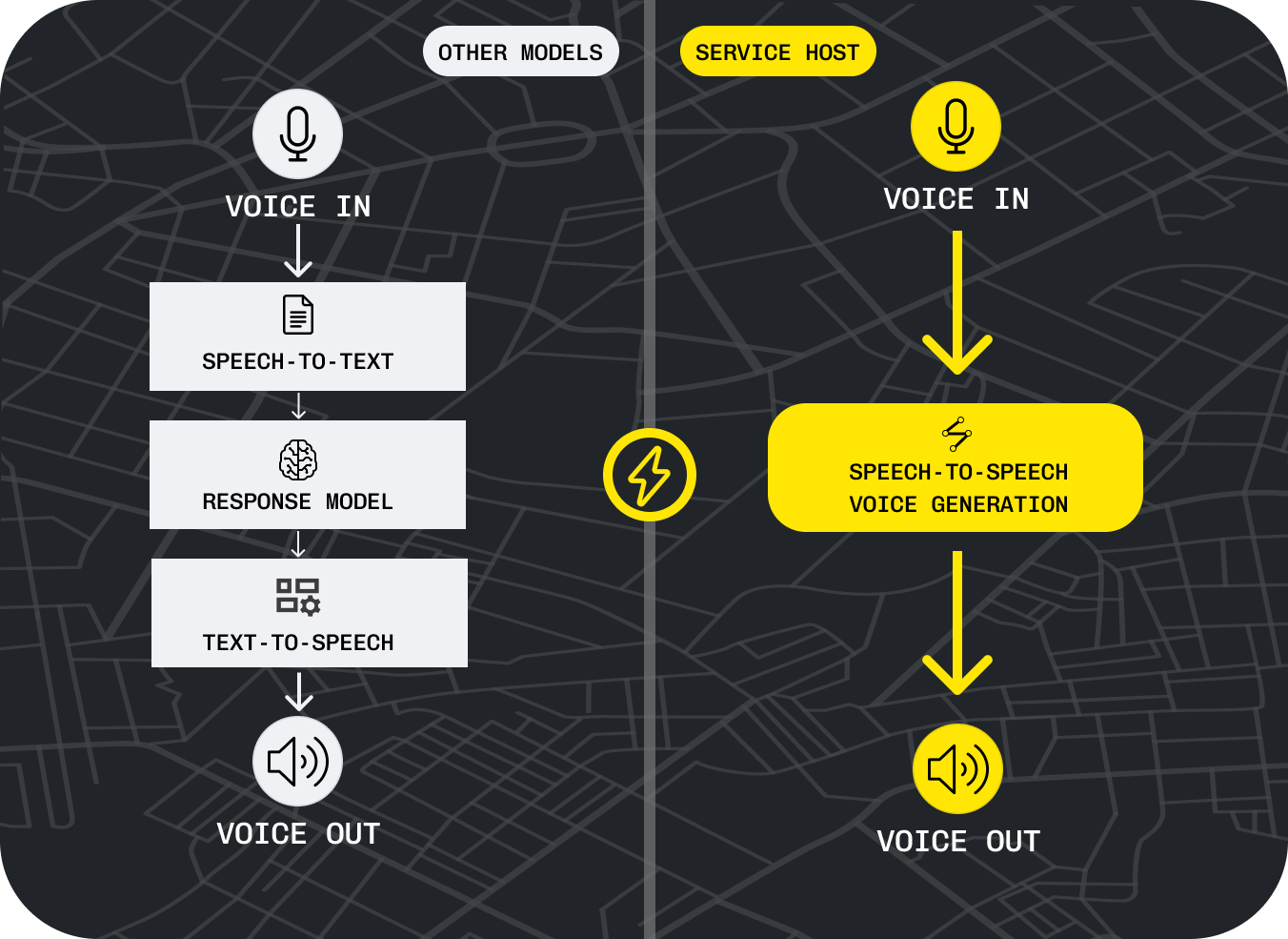 Service Host Comparison Graphic